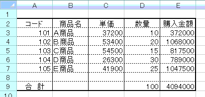 罫線：点線に変更