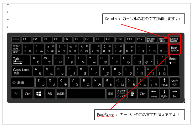 キーボード