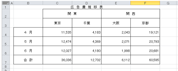 Ｅｘｃｅｌ　行の高さ　列の幅　広く　狭く