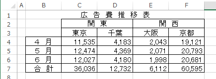 office Excel　合計 オートSUM