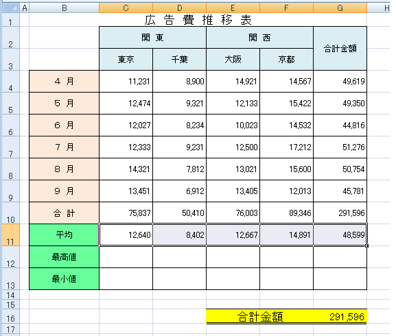 良く使う関数:MAX,最大値,MIN,最小値