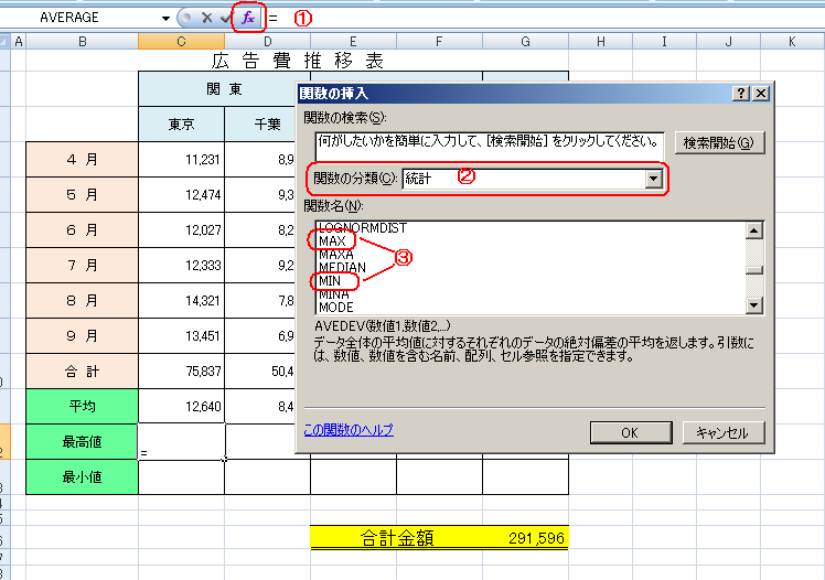 よく使う関数:MAX MIN