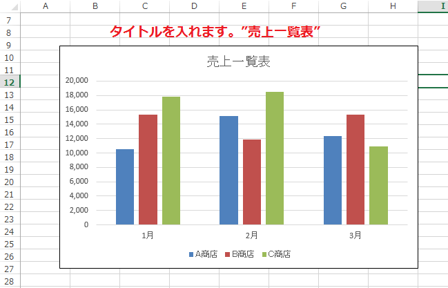 Excel,グラフ,縦棒グラフ,挿入,横棒グラフ
