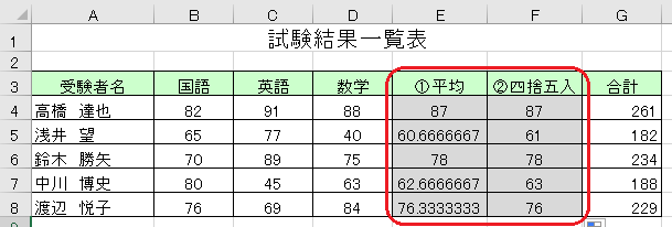 Excelを利用して、平均した値を四捨五入する