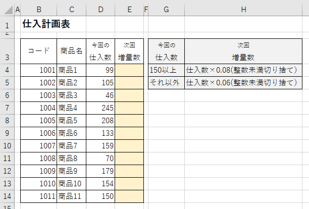 ExcelでIF関数とROUNDDOWN関数を利用し条件別に出された値を整数未満切捨てする設定をする-次回増量数が空白で今回増量数のみ入力された仕入計画表と条件別の次回増量数の計算式の表
