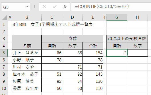 EXCELでCountiF関数を利用する-国語70点以上の受験者数が入力された図