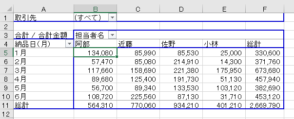 エクセルでピボットテーブルに表示された金額を桁区切りにする-桁区切りで表示された図