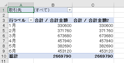 ピボットテーブルで個数や平均を追加する-合計/合計金額2として同じ金額が2列に表示された図
