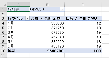 ピボットテーブルで個数や平均を追加する-個数がC列に表示された図