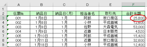 ピボットテーブル-リストの更新-修正前のリスト
