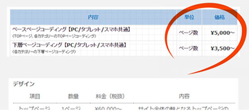 デザインのみの訓練を受けた場合の受注金額例
