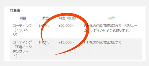 プログラミングも含む訓練を受けた場合の受注金額例